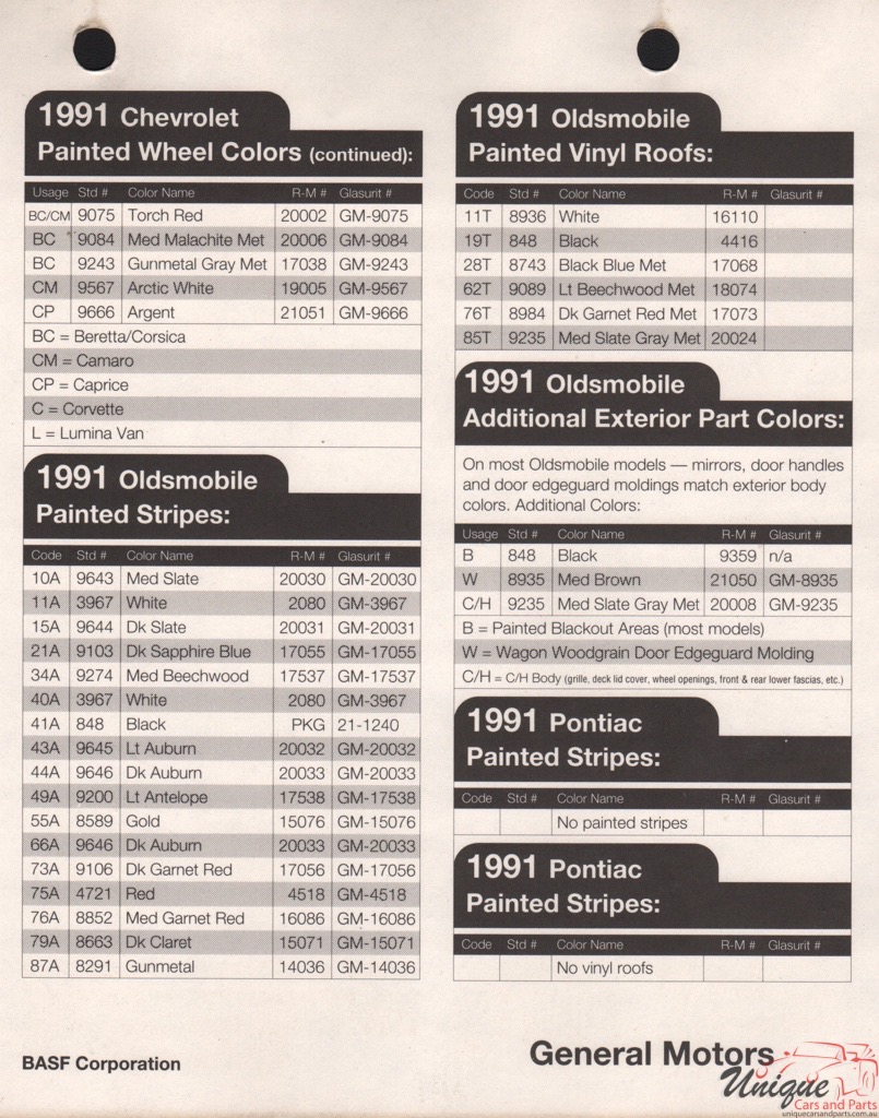 1991 General Motors Paint Charts RM 33